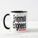 Search for environmentally mugs Funny