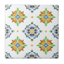 Search for green spanish tiles Mexican