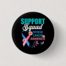 Search for thyroid badges Support