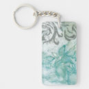 Search for spraying key rings Silhouette