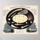 Search for comets posters Celestial
