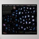 Search for science chart posters Educational