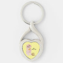 Search for waiting key rings Dog