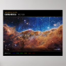 Search for cosmic posters Telescope