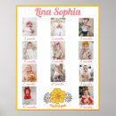 Search for sweets table sign posters Sweet one