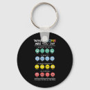 Search for regulations key rings Emotional wellness