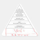 Search for humour triangle stickers Humor