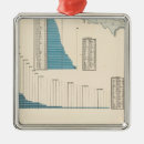 Search for united states map christmas tree decorations Statistical