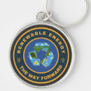Search for renewable key rings Global warming