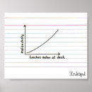 Search for graph posters Funny