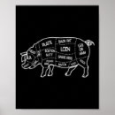 Search for butcher posters Bbq