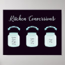 Search for kitchen measurements posters Conversions