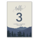 Search for retreats Bride