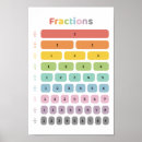 Search for fraction poster posters Math