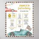 Search for boys birthday party posters Boy first birthday