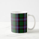 Search for russell mugs Tartan