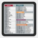 Search for geeks stickers Computer