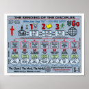 Search for disciples posters Gospel