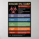 Search for laboratory posters Safety