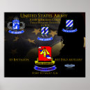 Search for artillery posters Army