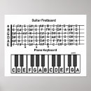 Search for guitar chord posters Chart