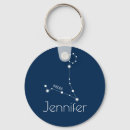 Search for february 2 round key rings Zodiac