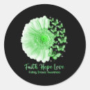 Search for kidney cancer support stickers Breast cancer awareness