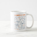 Search for rely mugs Inspiration