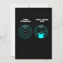 Search for developer invitations Geek