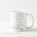 Search for synth mugs Analogue