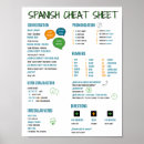 Search for cheat sheet posters Language