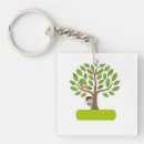 Search for bird design key rings Birds