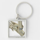 Search for foot doctor posters People