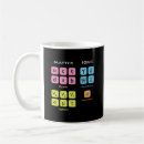 Search for particle physics mugs Quantum mechanics