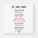 Search for importent invitations Typography