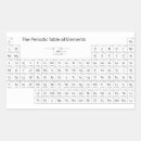 Search for periodic table stickers Elements