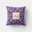 Search for repeating pattern cushions Blue