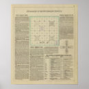 Search for survey posters Land