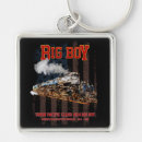 Search for steam train key rings Big boy