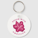 Search for ambition key rings Motivation