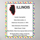 Search for informative posters Educational