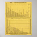 Search for river and mountains posters School