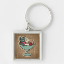 Search for brochures key rings Autumn