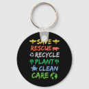 Search for real change key rings Planet