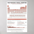 Search for hydrogen posters Chemistry