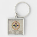 Search for winds key rings Compass