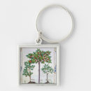 Search for herbal key rings Robinet