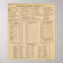 Search for directory posters Wilmington