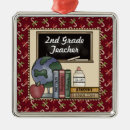 Search for 2nd grade christmas tree decorations Teaching