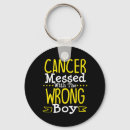 Search for mess key rings Awareness